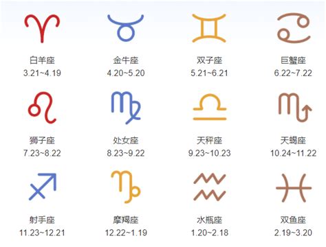 12月22日星座男|12月22日的星座